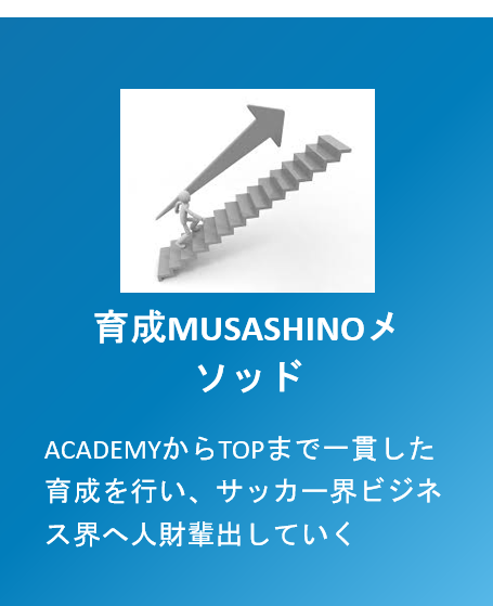 育成MUSASHINOメソッド