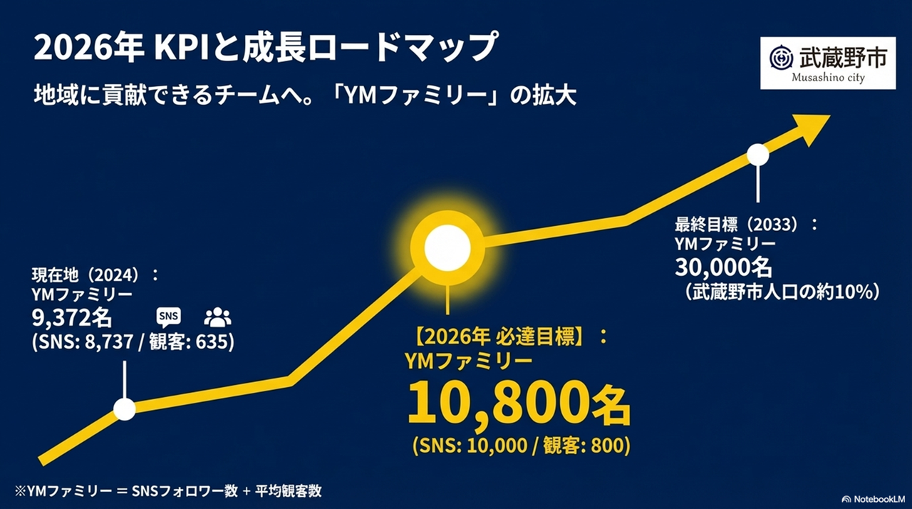 セルフマネジメントクラブ 図解（2025）